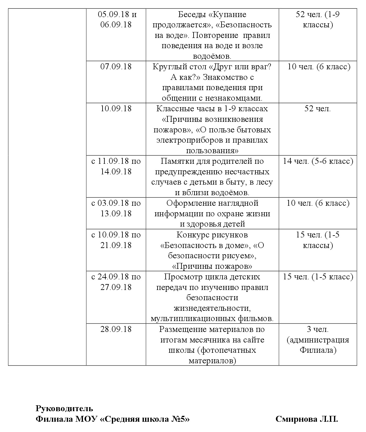 Plan mesyachnik po bezopasnosti 2018 02