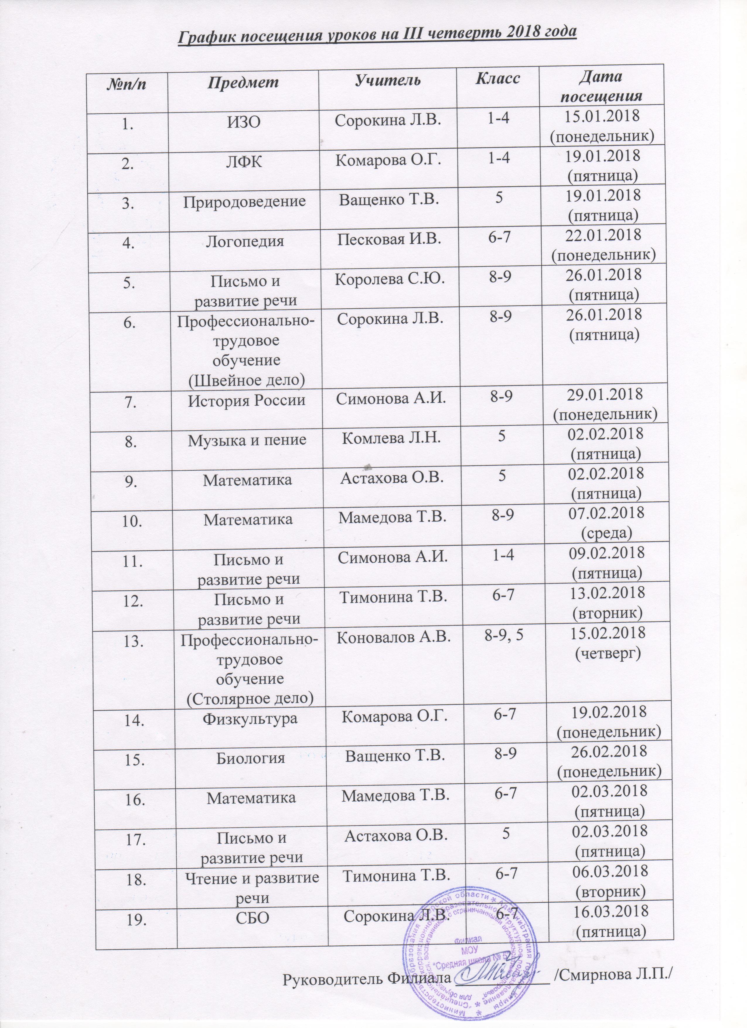 Grafik poseshcheniya otkrytykh urokov na III chetvert 2018