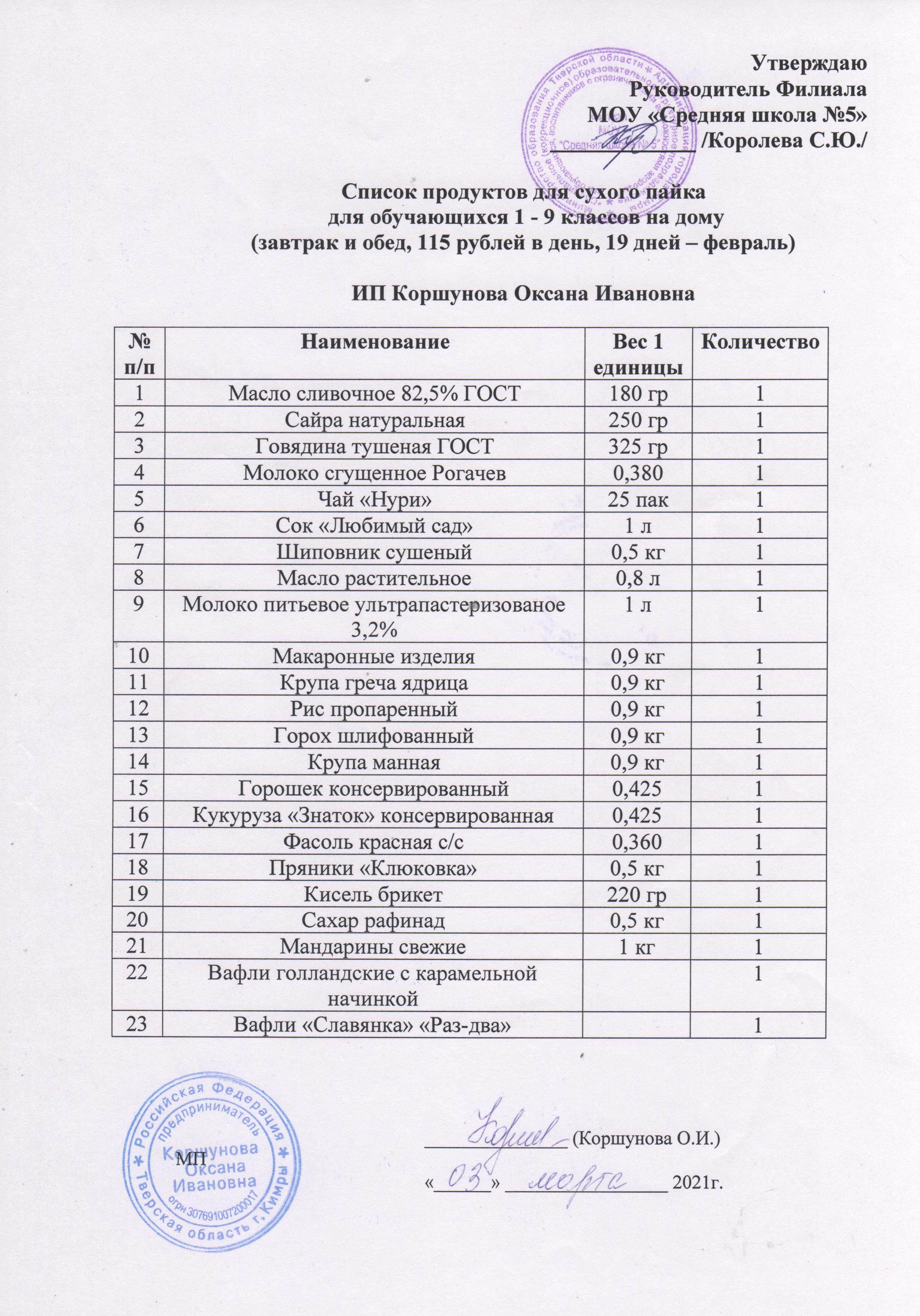 Перечень продуктового набора февраль 2021