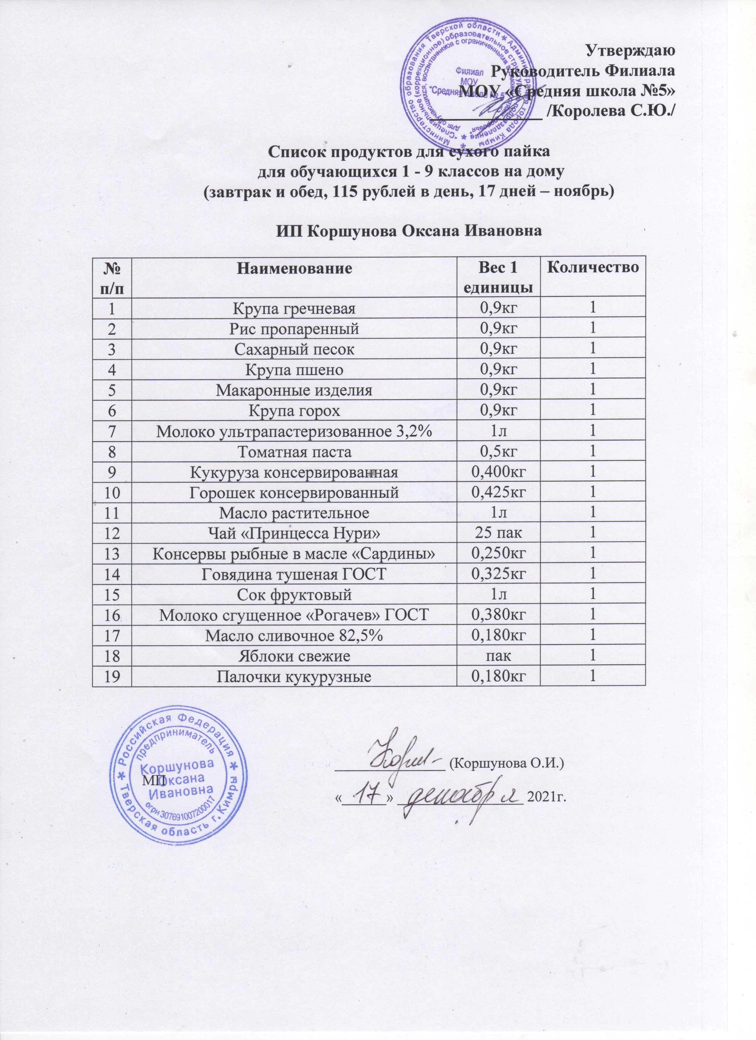 Список продуктов ноябрь 2021