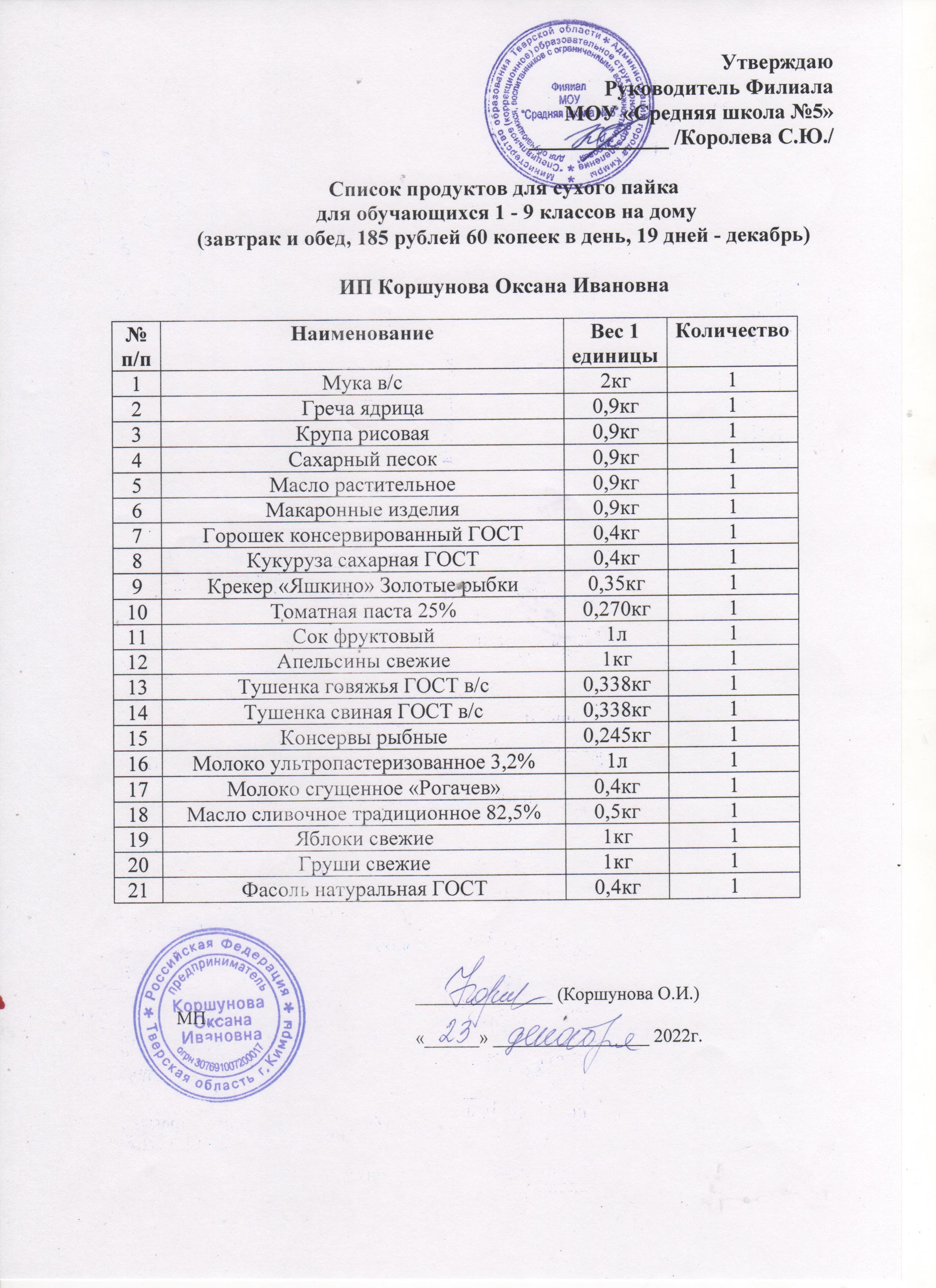 Список продуктов декабрь