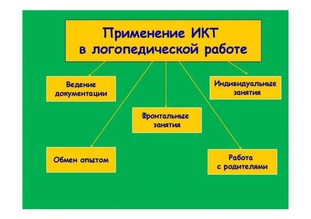 Презентация