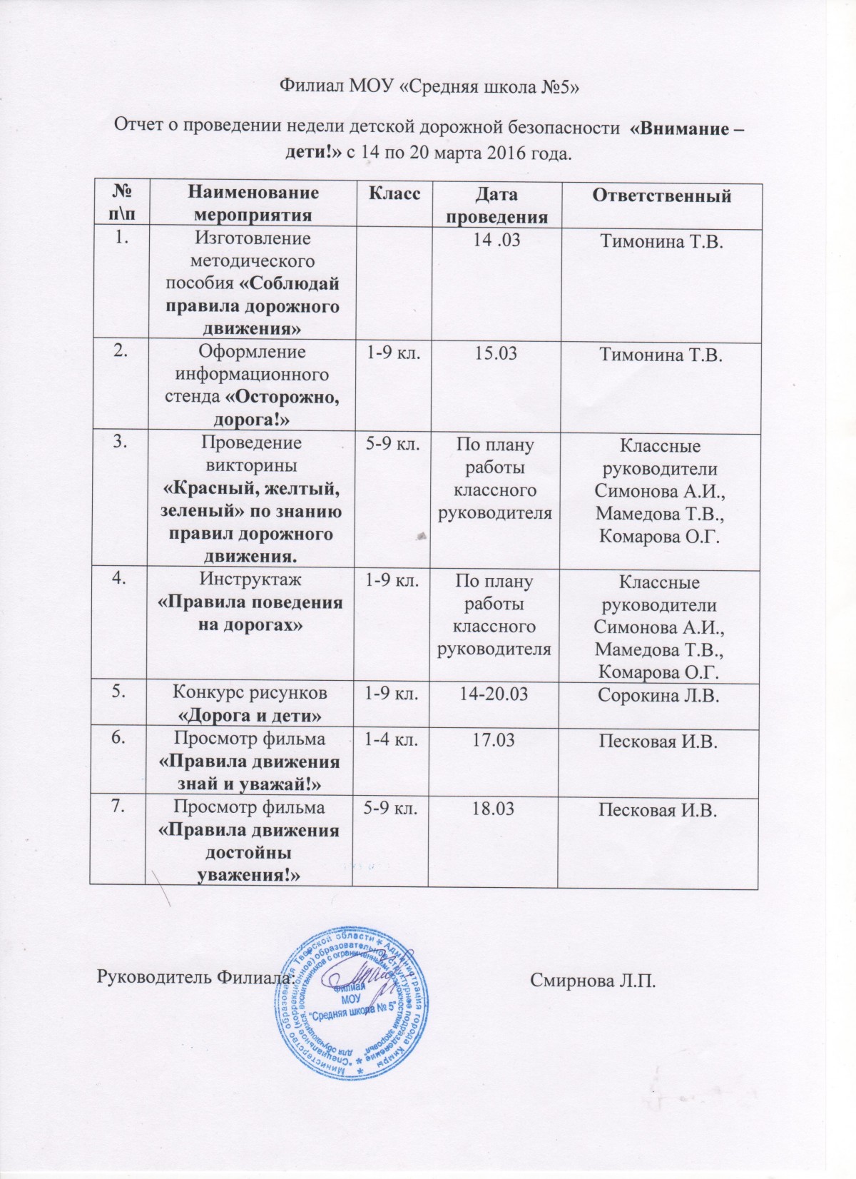 Отчет о мероприятии по дорожной безопасности "Внимание - дети!"